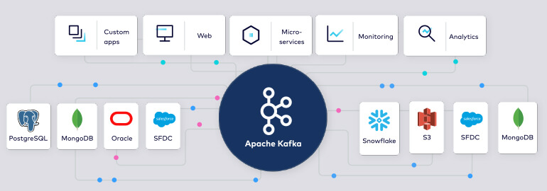 Почему Apache Kafka набирает популярность? Полное руководство для нови