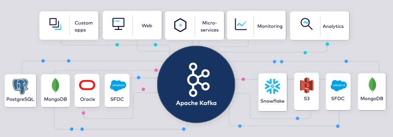 Почему Apache Kafka набирает популярность? Полное руководство для нови
