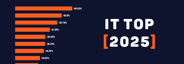 ТОП языков программирования за 2024 по версии TIOBE