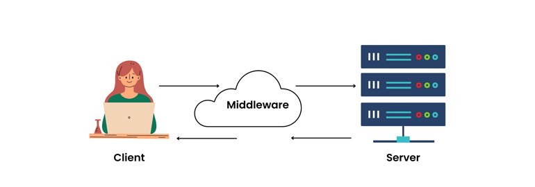 Что такое middleware? Примеры в Express, FastAPI и других фреймворках